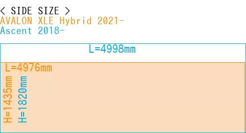 #AVALON XLE Hybrid 2021- + Ascent 2018-
